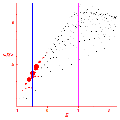 Peres lattice <J3>